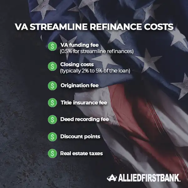 VA Streamline Refinance costs va irrrl refinance costs graphic
